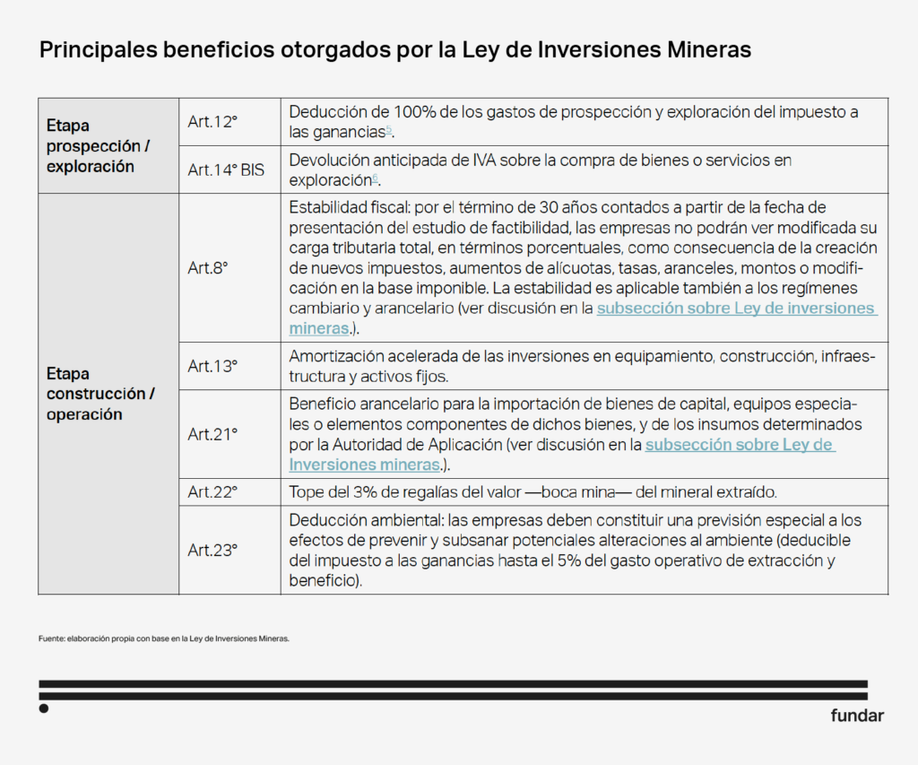 Ley inversiones mineras - litio