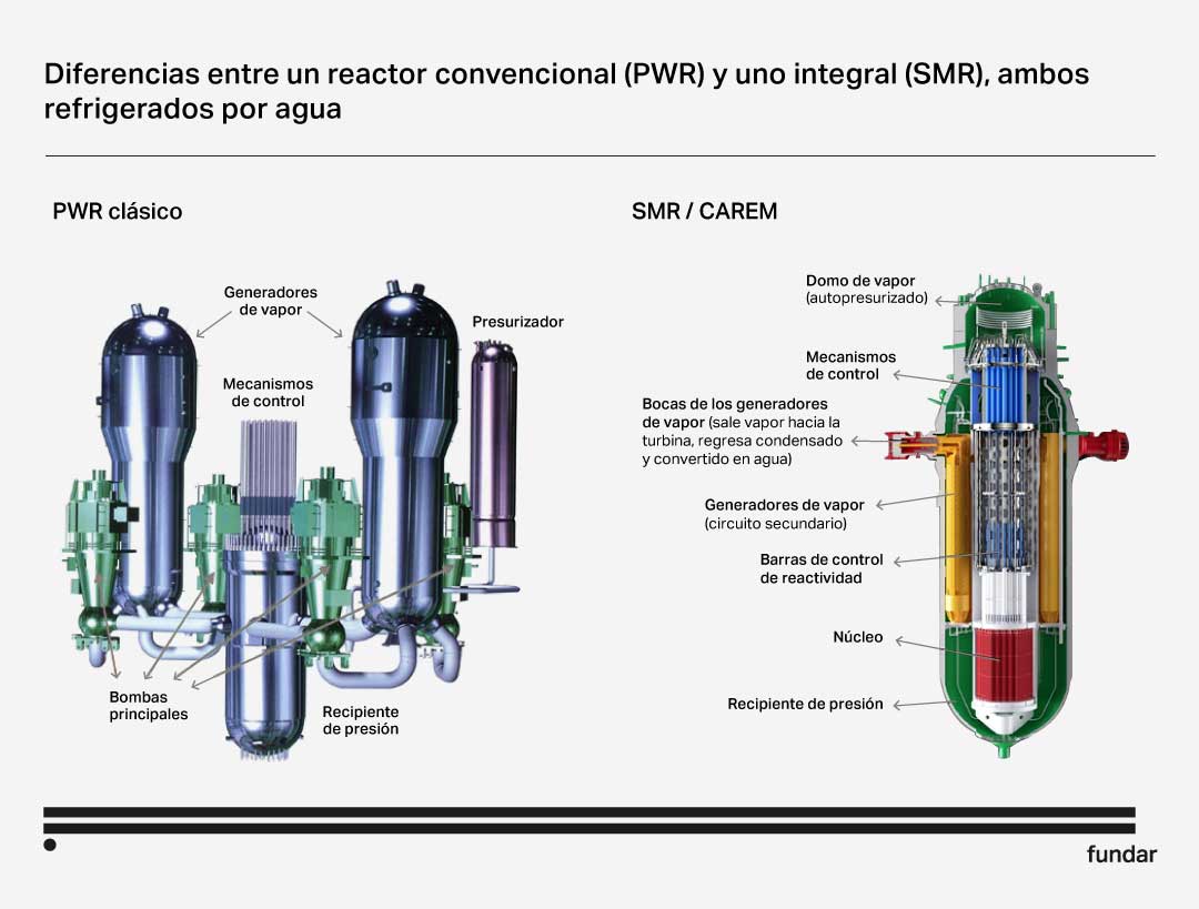 Generadores de turbina de vapor  How it works, Application & Advantages