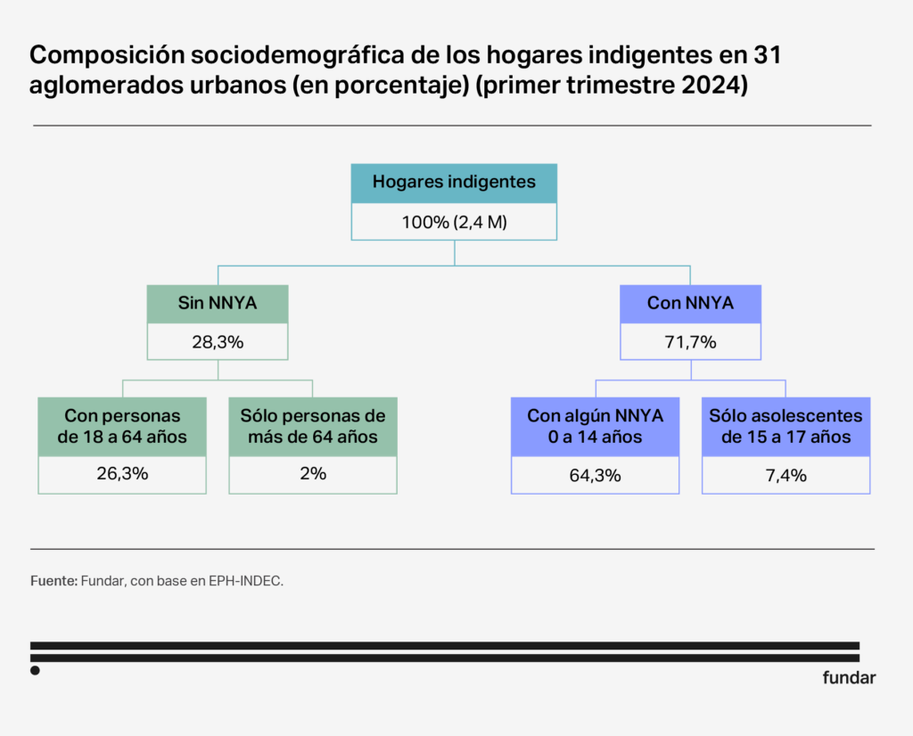 Política alimentaria