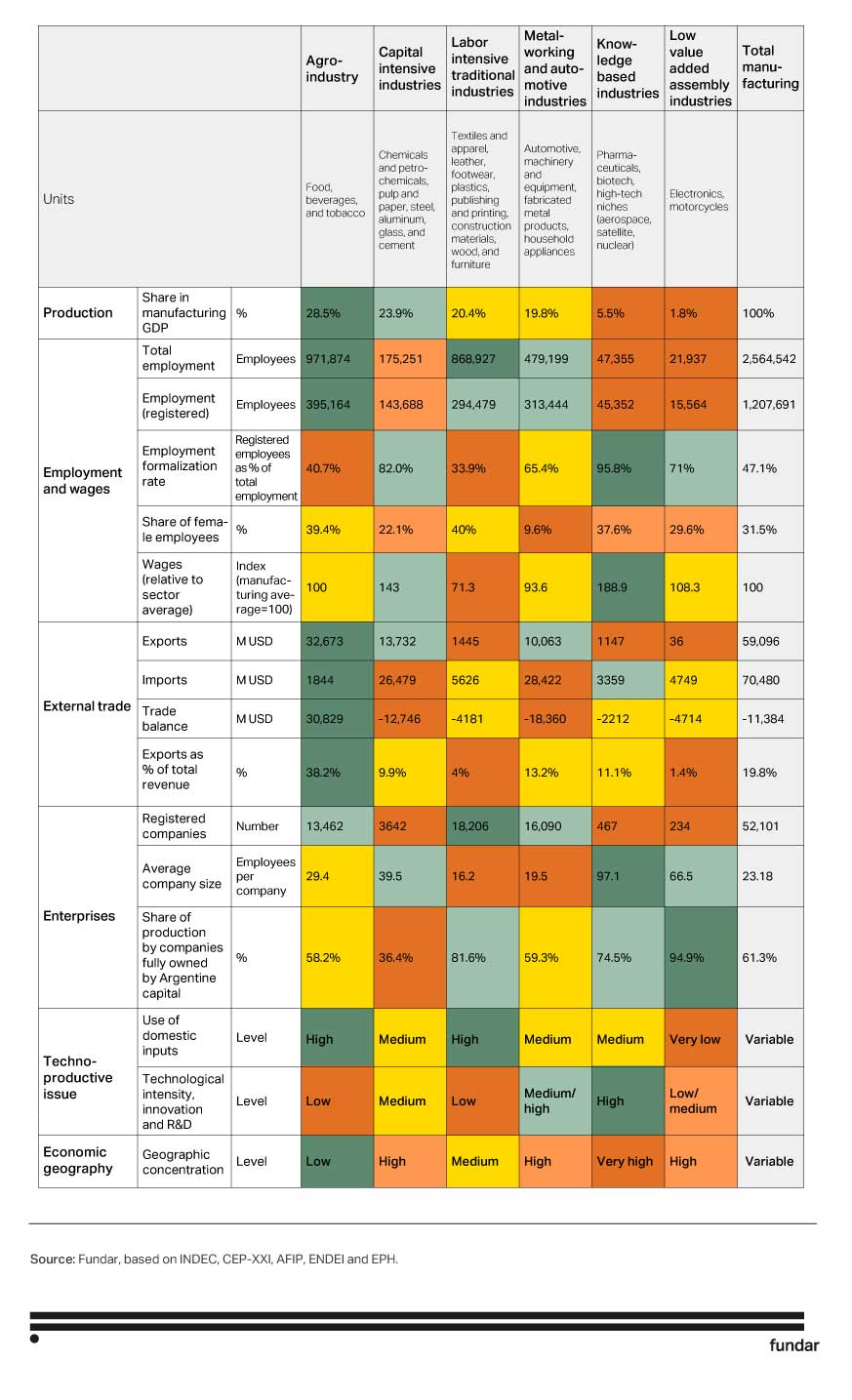 Industria2030-3-Tabla1-ENG (1)