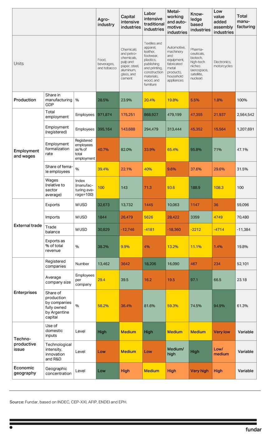 Industria2030-3-Tabla1-ENG (1) Industria2030-3-Tabla1-ENG (1)